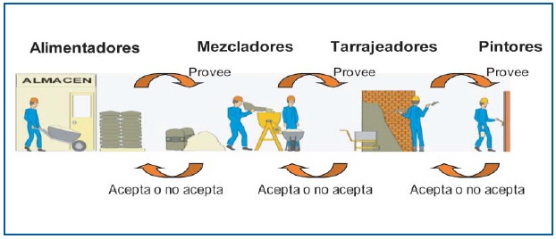 CADENA CLIENTE PROVEEDOR cadena cliente proveedor: