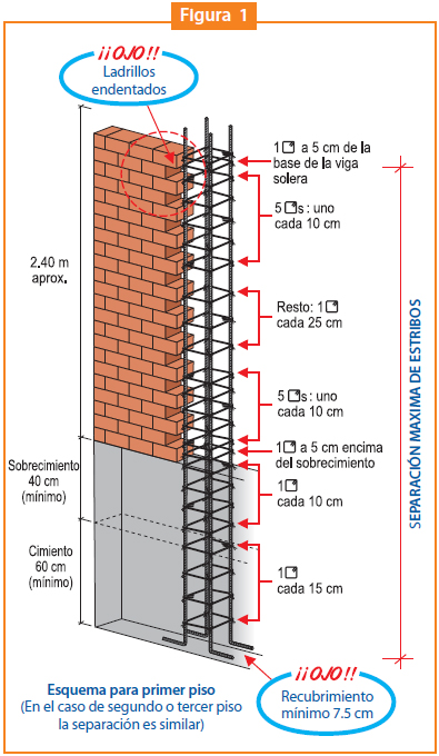COLUMNAS PARA CONSTRUCCION columnas para construccion:
