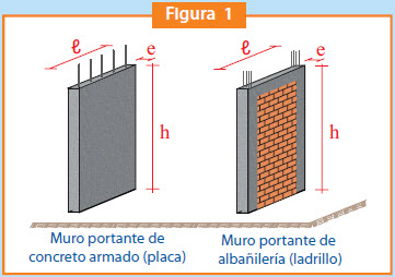 DISENO DE MUROS DE CORTE diseno de muros de corte: