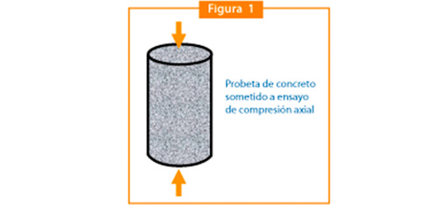 probeta