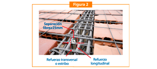 Refuerzo transversal o estribo - Aceros Arequipa