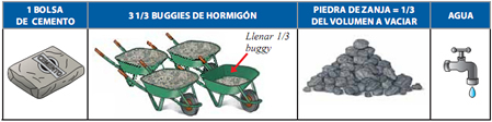 proporcion de cemento-Aceros Arequipa proporcion de cemento-Aceros Arequipa