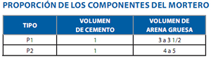 proporcion de los componentes del mortero-Aceros Arequipa