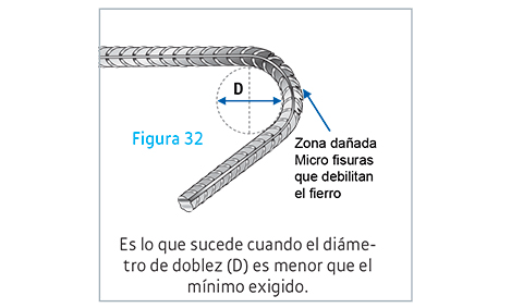 fraguado deficiente-Aceros Arequipa fraguado deficiente-Aceros Arequipa