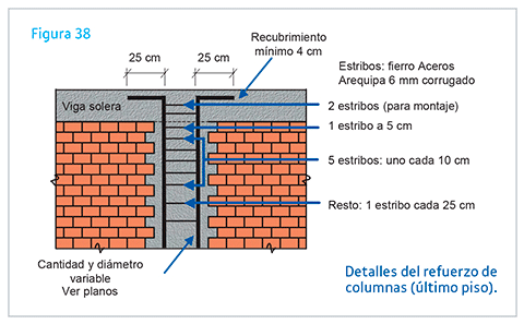 estribos espaciados-aceros arequipa estribos espaciados-aceros arequipa