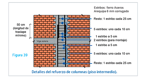 REFUERZO DE COLUMNAS-ACEROS AREQUIPA REFUERZO DE COLUMNAS-ACEROS AREQUIPA
