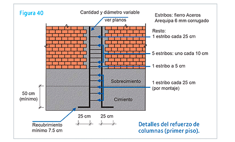 REFUERZO DE COLUMNAS PRIMER PISO-ACEROS AREQUIPA REFUERZO DE COLUMNAS PRIMER PISO-ACEROS AREQUIPA