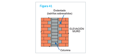 REFUERZO DE COLUMNAS PRIMER PISO-ACEROS AREQUIPA REFUERZO DE COLUMNAS PRIMER PISO-ACEROS AREQUIPA