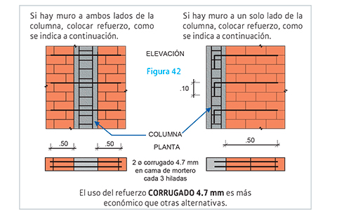 REFUERZO DE COLUMNAS PRIMER PISO-ACEROS AREQUIPA REFUERZO DE COLUMNAS PRIMER PISO-ACEROS AREQUIPA