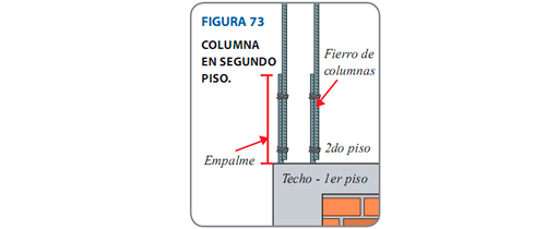 columna en segundo piso-Aceros Arequipa