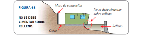 no cimentar sobre relleno-Aceros Arequipa no cimentar sobre relleno-Aceros Arequipa