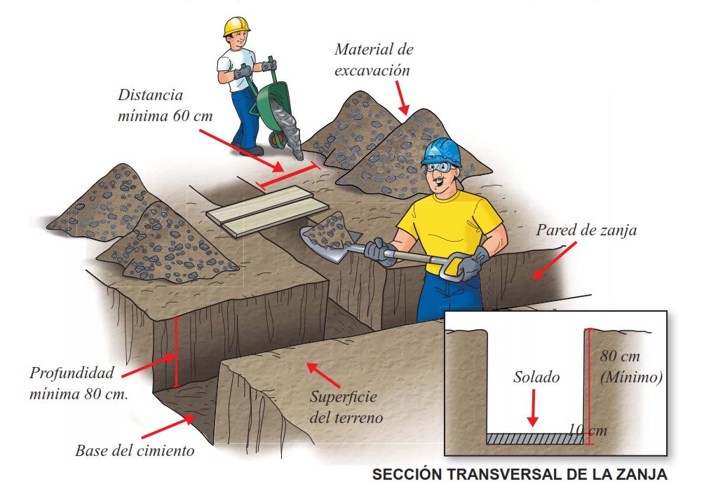 Excavaci n De Zanjas Aceros Arequipa