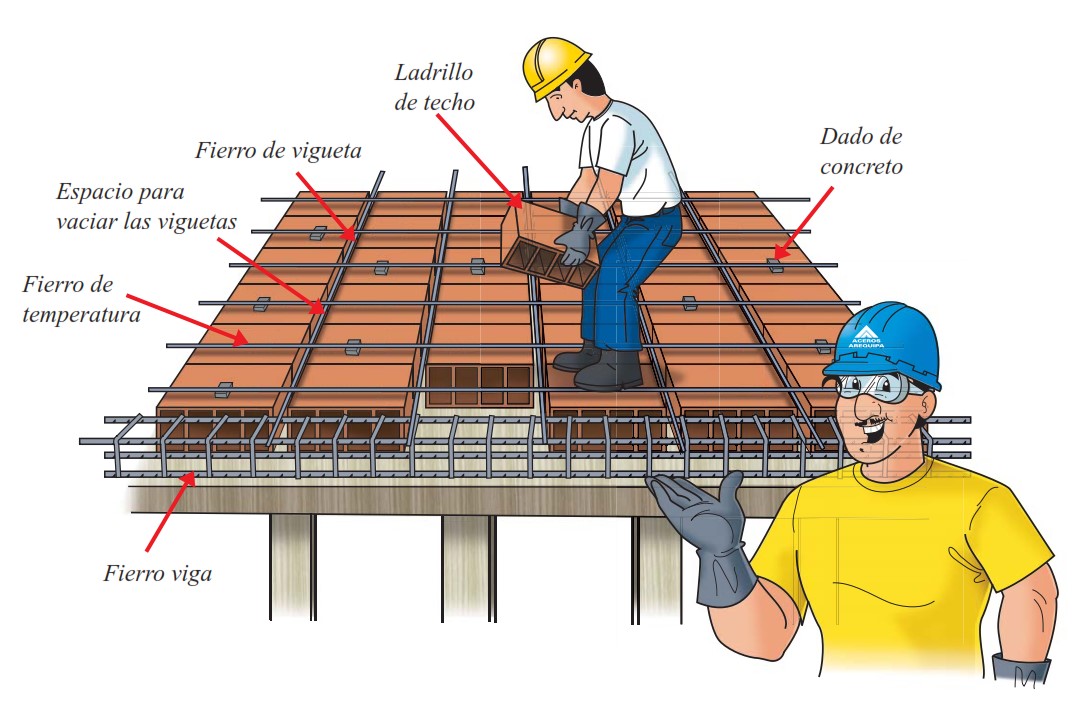 Colocación de ladrillos y fierros en techos | Arequipa