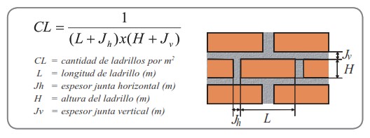 Cálculo la cantidad de ladrillos muros | Aceros Arequipa