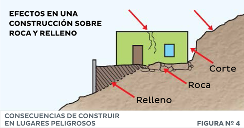 efectos