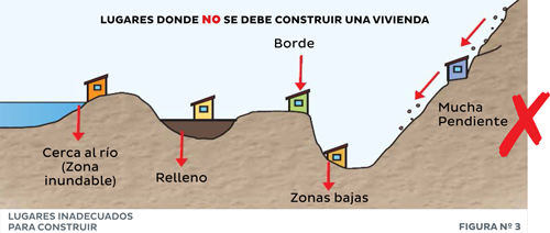 lugares