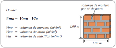 Cálculo de la cantidad de mortero, de cemento y de arena gruesa por m2 de muro-Aceros Arequipa