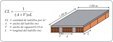 Cálculo de la cantidad de ladrillos-Aceros Arequipa para techo