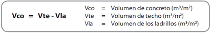 Formula para calcular la cantidad de mortero que entra por m2 de muro.-Aceros Arequipa Formula para calcular la cantidad de mortero que entra por m2 de muro.-Aceros Arequipa