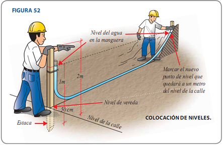 Colocacion de Niveles Colocacion de Niveles