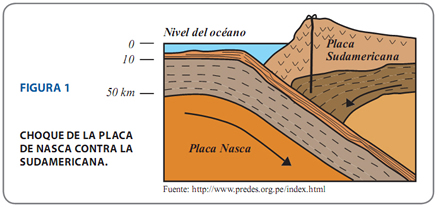 Choque de la placa de nasca contra la sudamericana-Aceros Arequipa