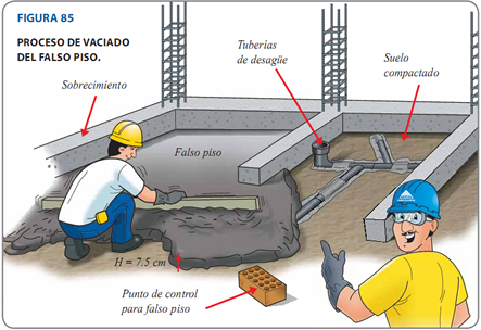 proceso de vaciado de falso piso-Aceros Arequipa proceso de vaciado de falso piso-Aceros Arequipa