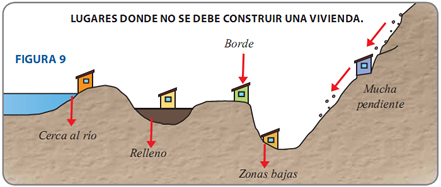 lugares donde no construir-Aceros Arequipa
